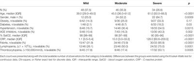 Genome-Wide Association Study of COVID-19 Outcomes Reveals Novel Host Genetic Risk Loci in the Serbian Population